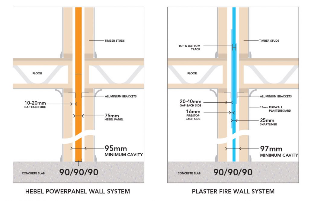 plaster fire wall